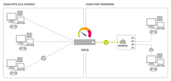 Monitoring with PRTG via Packet Sniffer Sensors Monitoring with PRTG via Packet Sniffer Sensors