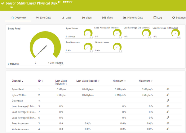 SNMP Linux Physical Disk Sensor SNMP Linux Physical Disk Sensor